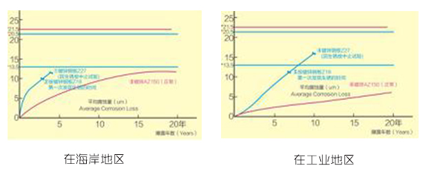 城市街拍 城市街拍